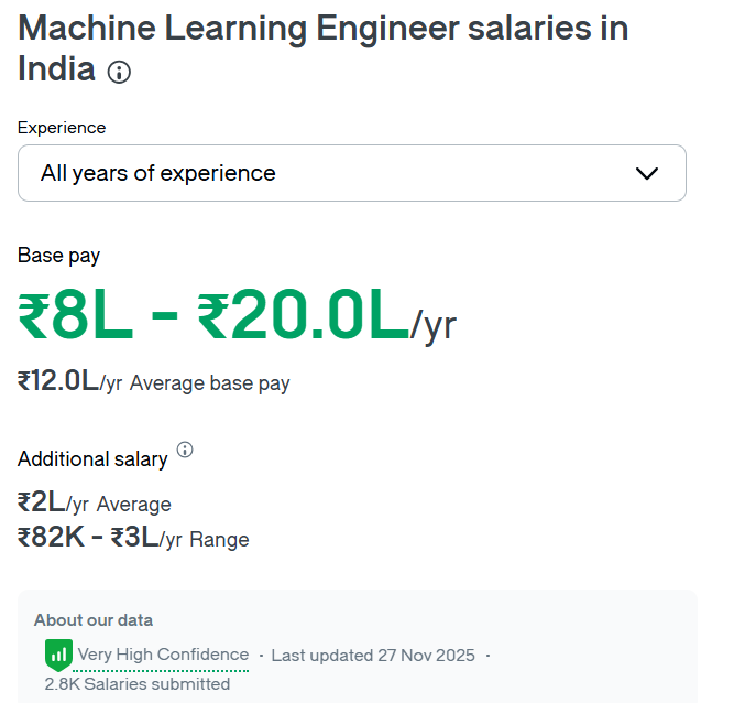 ML scope